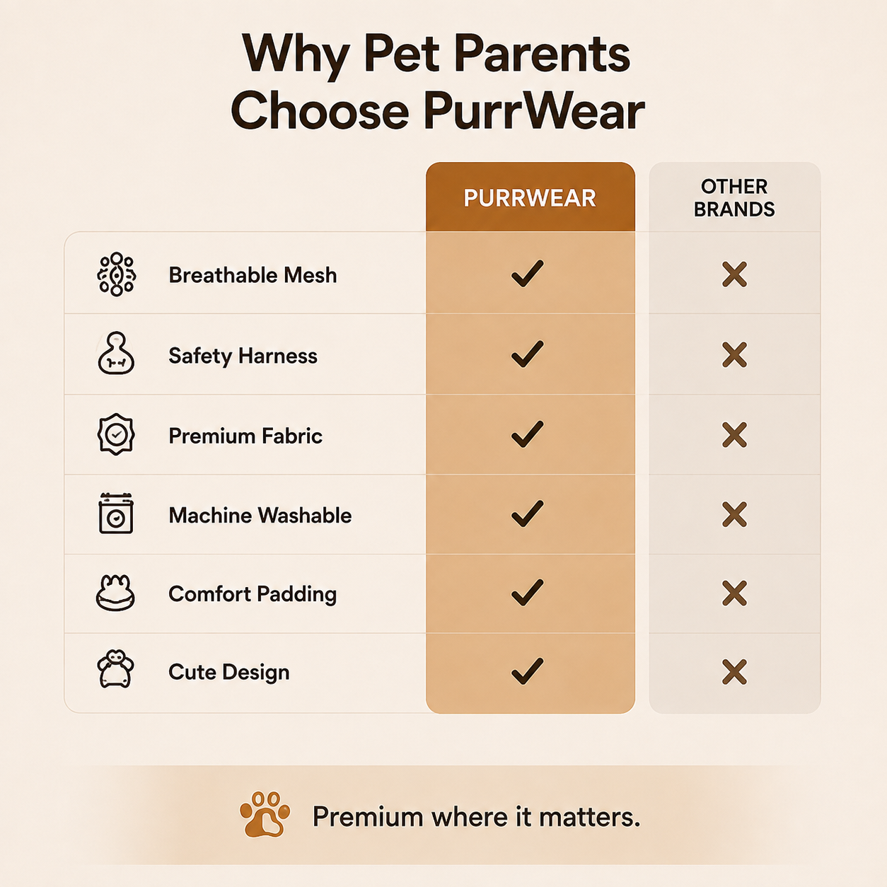 PurrWear Cat Carrier